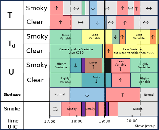 A Layman’s Guide to the Subcritical Aerosol-Moisture Feedback